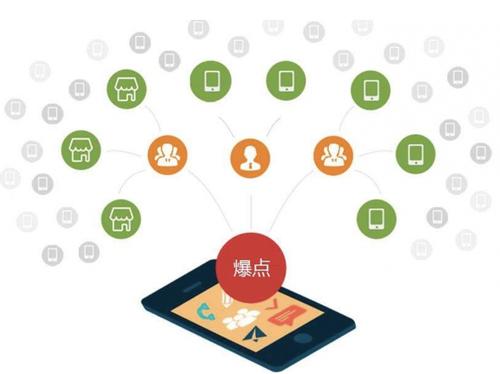 碾子山为什么越来越多的企业通过软文营销来引流